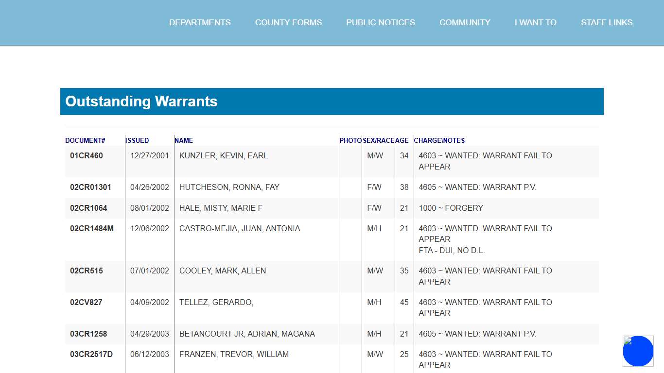 Cassia County, Idaho - Outstanding Warrants